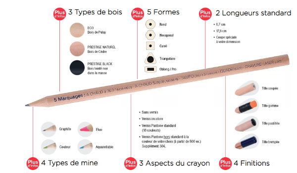 Crayon en bois personnalisable Made in france